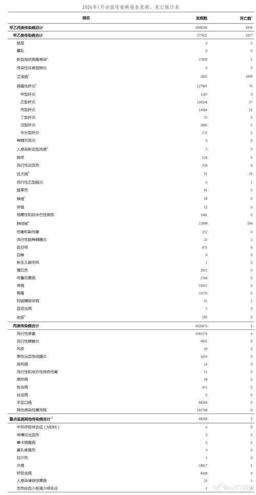 【鸡冠区疫情最新表解_鸡疫情最新消息】