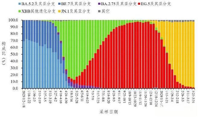 多地增26例重症(2020新冠重症率)