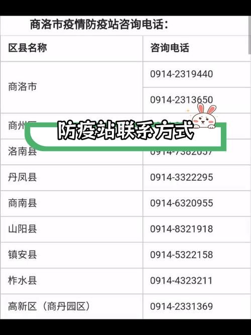 黔西疫情防控中风险地区_黔西防疫站电话号码