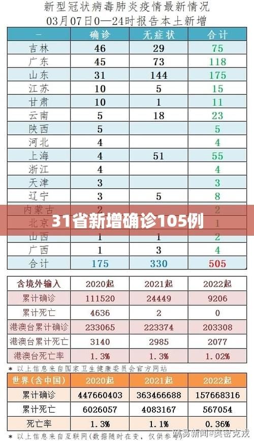 9地新增12例均为境外输入(31省区市新增9例本土确诊)