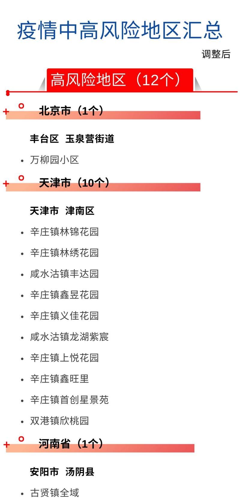 疫情防控中风险地区镇海区(镇海疾控中心在什么地方)