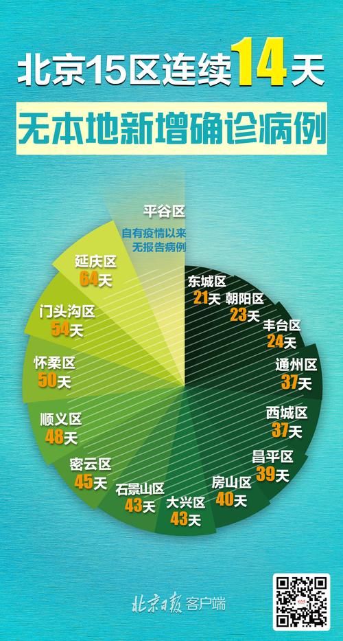 【西城区今冬新增境外输入6例_北京西城发布】