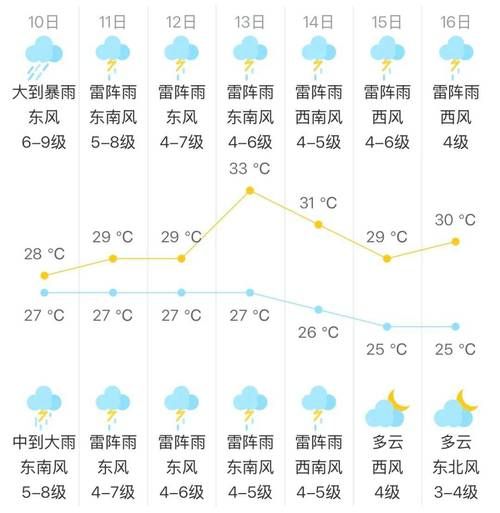 一张图看懂今日祥符区疫情/祥符区天气15天预报最新