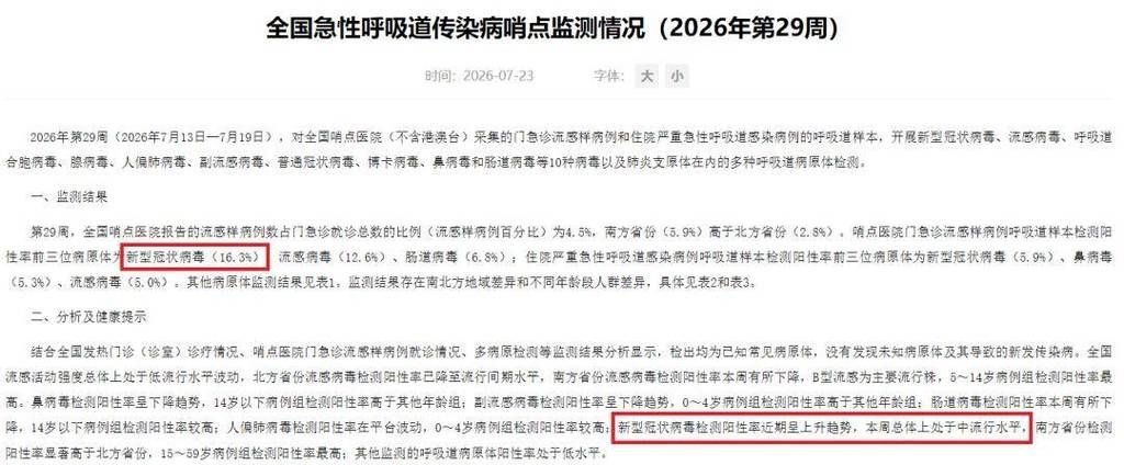 【多地新增20例核酸阳性涉27省市_全国多地新冠阳性率上升】