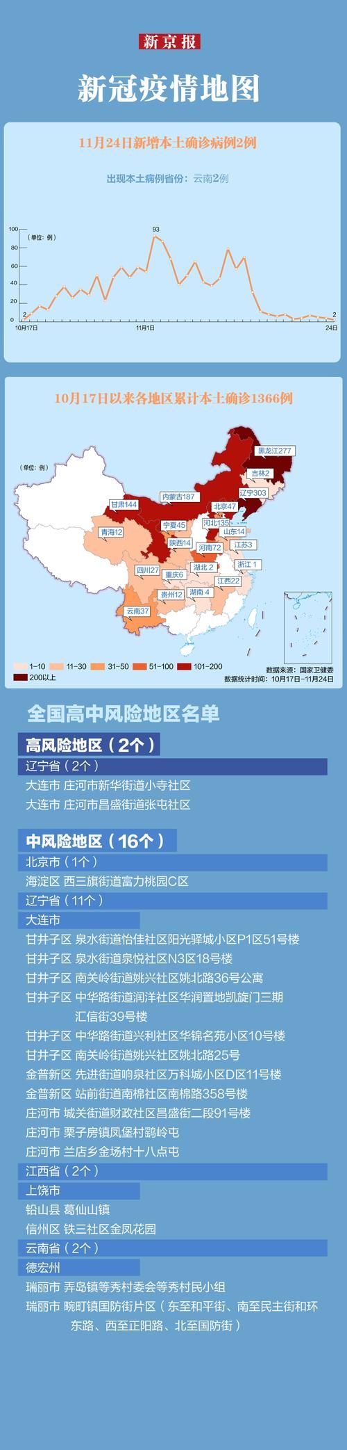 6月22日疫情最新通报东湖区/东西湖区最新消息