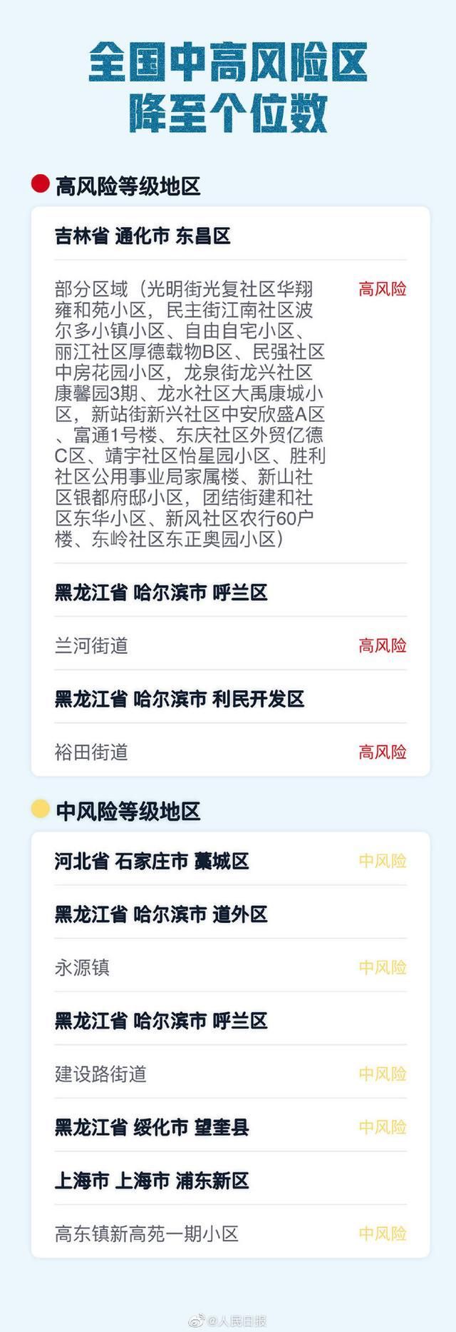 【迎泽区算是疫情风险地区吗,迎泽区的划分区域图】