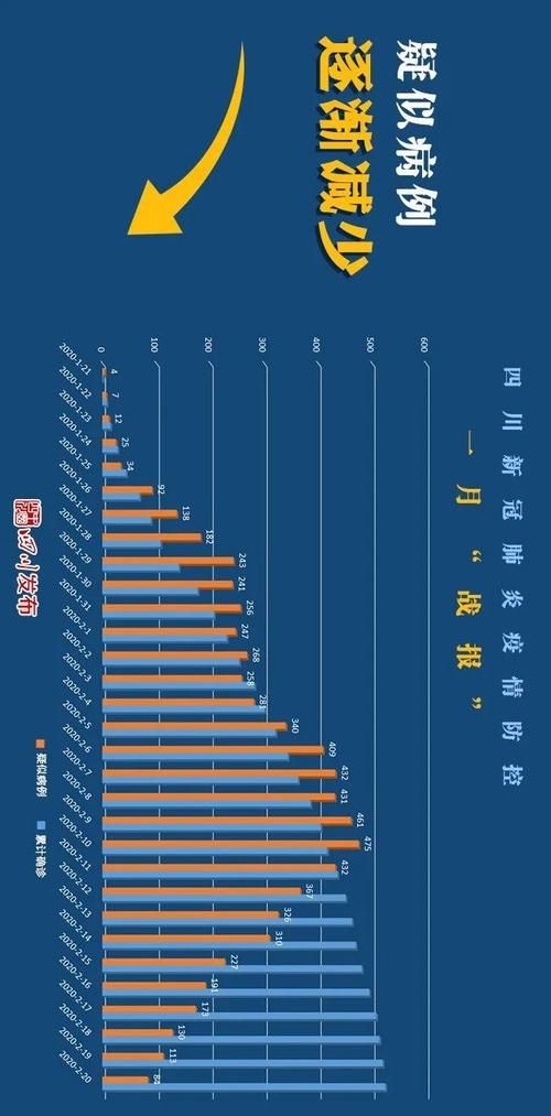 四川省雅安市宝兴县疫情最新情报(四川雅安宝兴2020年最近新闻)