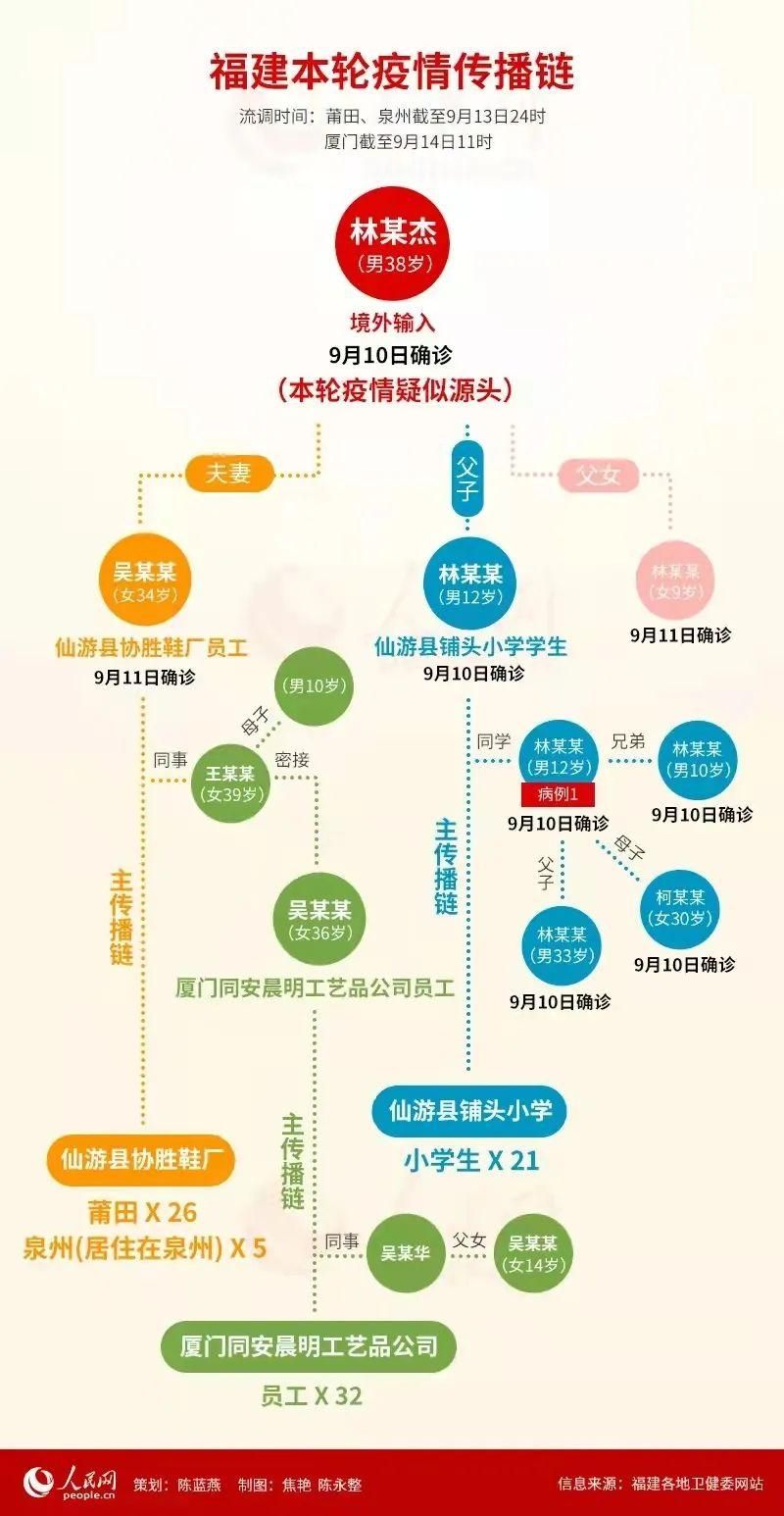 湖南省永州市累计报告重症19例/湖南省永州市累计报告重症19例病例