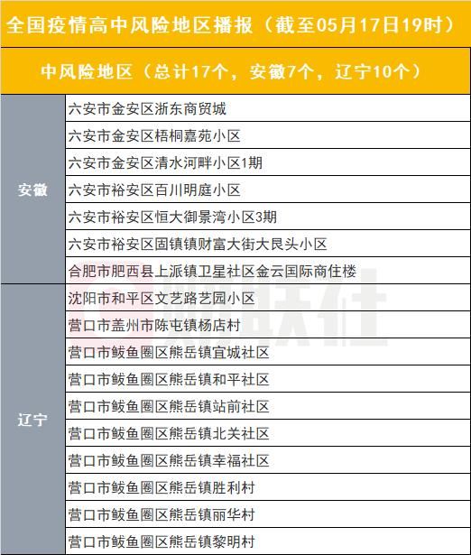 盐湖区疫情怎么查风险地区_盐湖区各乡镇最新情况
