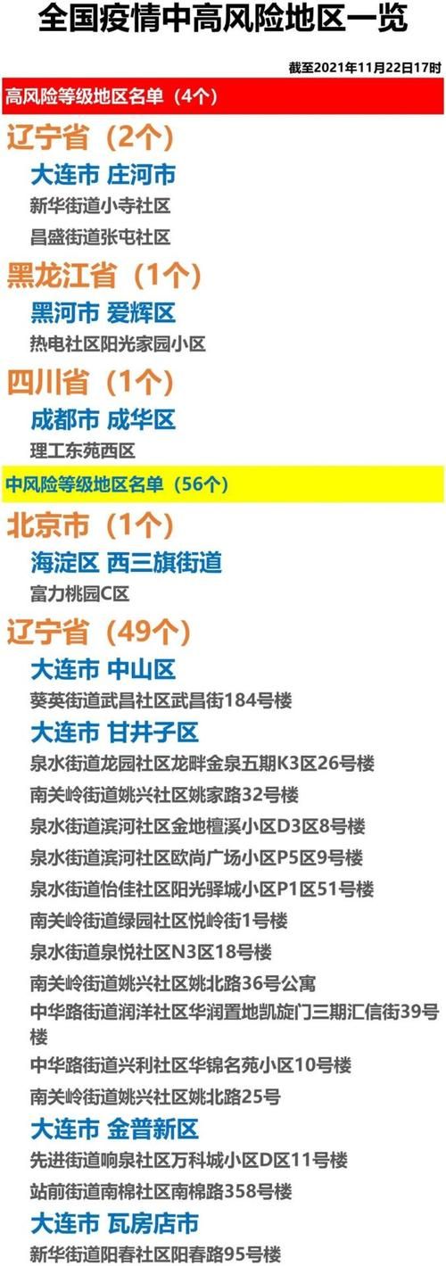 张店区疫情风险地区划分_张店区疫情风险地区划分查询