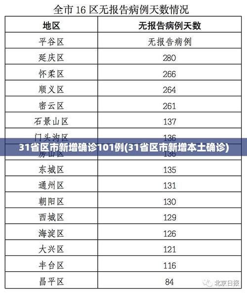 【31省份新增10例本土确诊涉18省市,31省新增50例本土确诊】