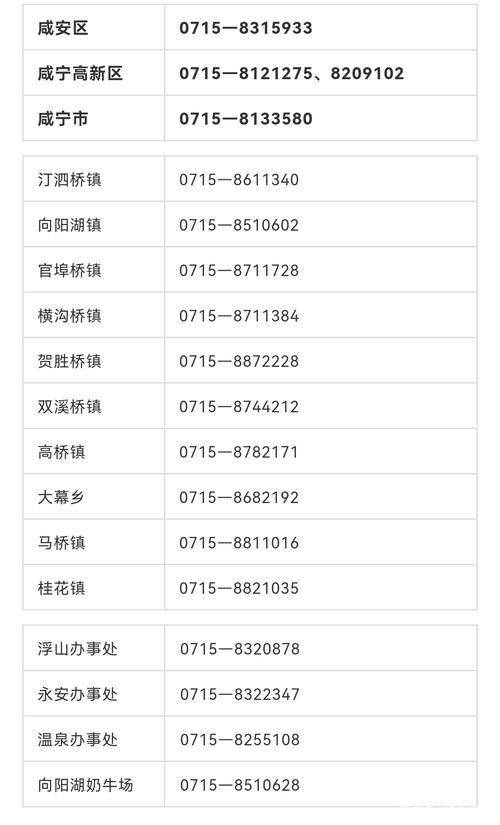 新增疫情关注湖北咸宁咸安区(新增疫情关注湖北咸宁咸安区疫情情况)