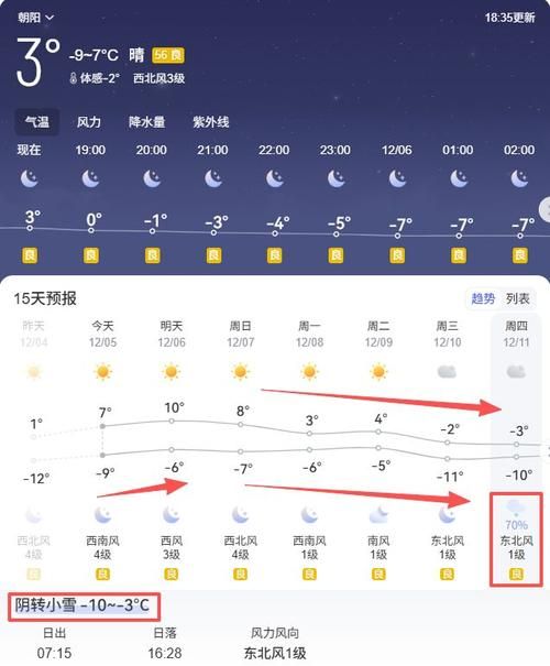 疫情辽宁朝阳最新情况(辽宁朝阳最新预报)