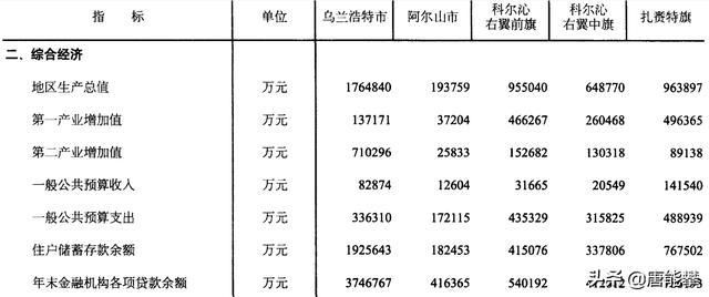7月28日疫情最新通报科尔沁右翼中旗/科尔沁右翼中旗官网