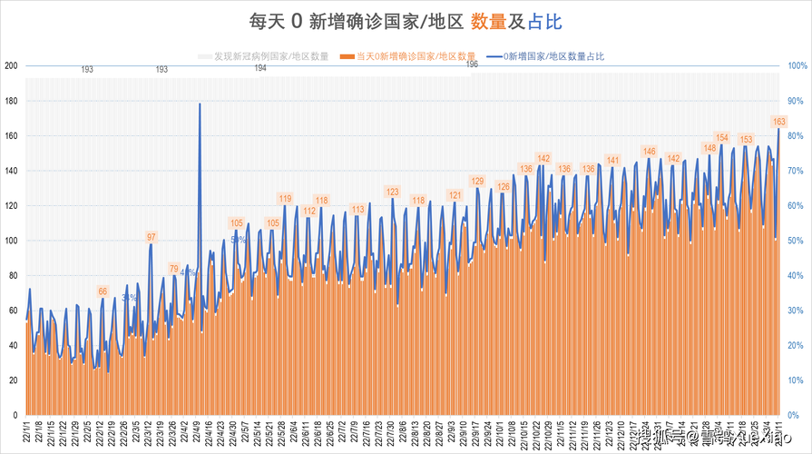 全球新增确诊29例含本土6例/全球日增确诊超43万
