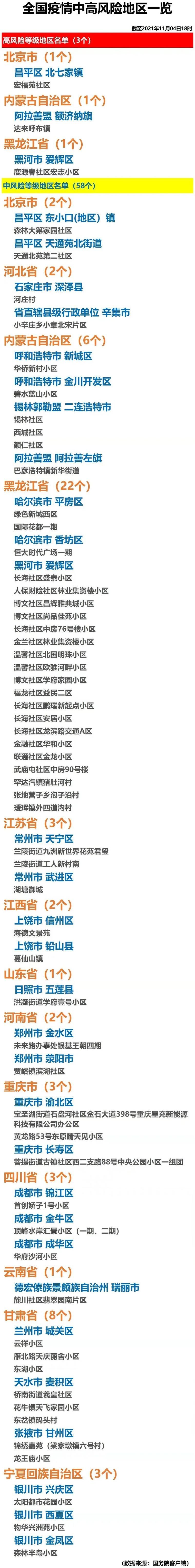 【武定县算是疫情风险地区吗,武定属于云南哪个市区的城市呢】