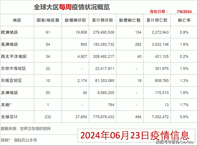 全球疫情存反弹风险(全球疫情现状分析)