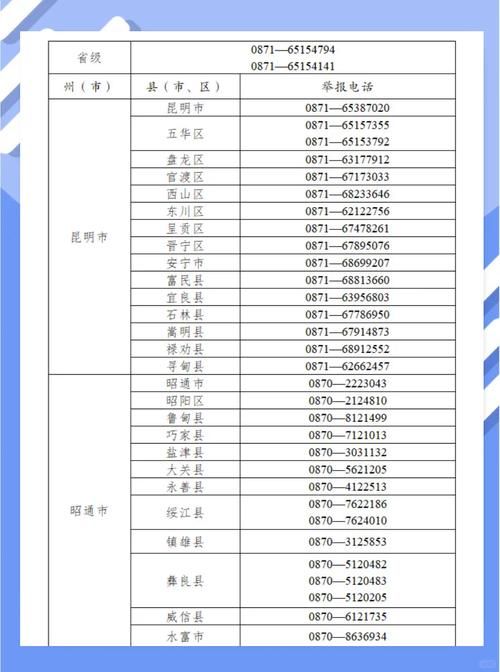 【查找最新疫情云南大理白族自治州祥云县,大理祥云电话区号】