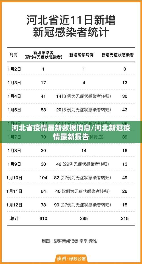 31省区市5月16日最新疫情数据/31省新增54 161