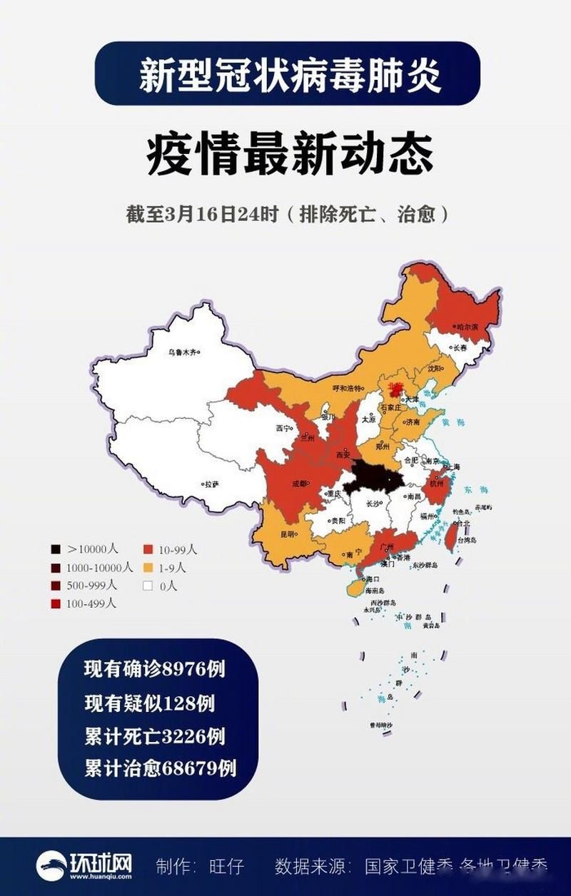 今冬疫情31省份新增情况/31个省今天新增多少例