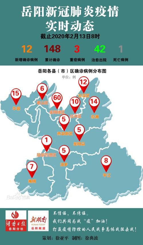 湖南岳阳岳阳屈原管理区疫情最新情报(湖南省岳阳市屈原区)