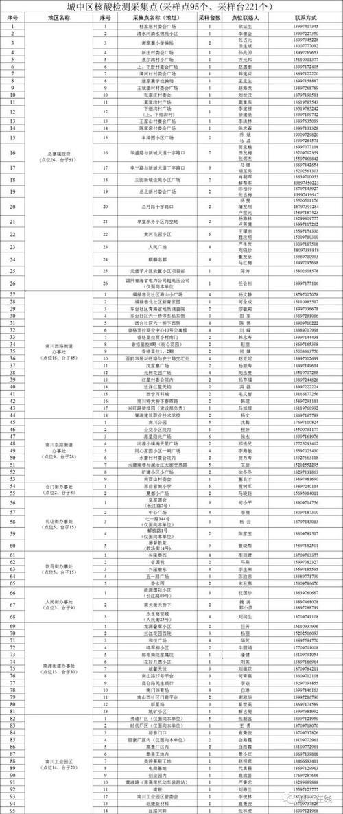 疫情公告城中区最新/城中区社区电话