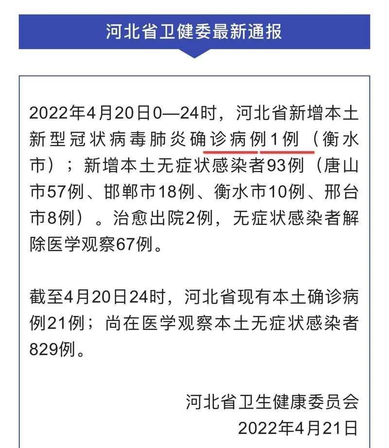 【河北邢台威县通报21例死亡病例详情,河北省邢台威县】