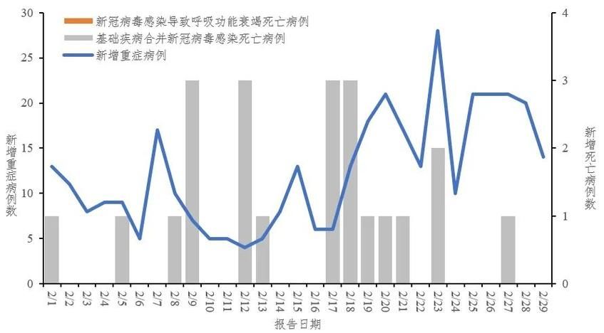 【全球新增死亡病例22例,全球新增死亡病例22例】