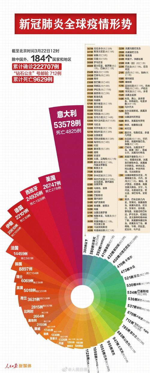 【全球新增19例核酸阳性涉23省,全球新冠新肺炎最新情况】