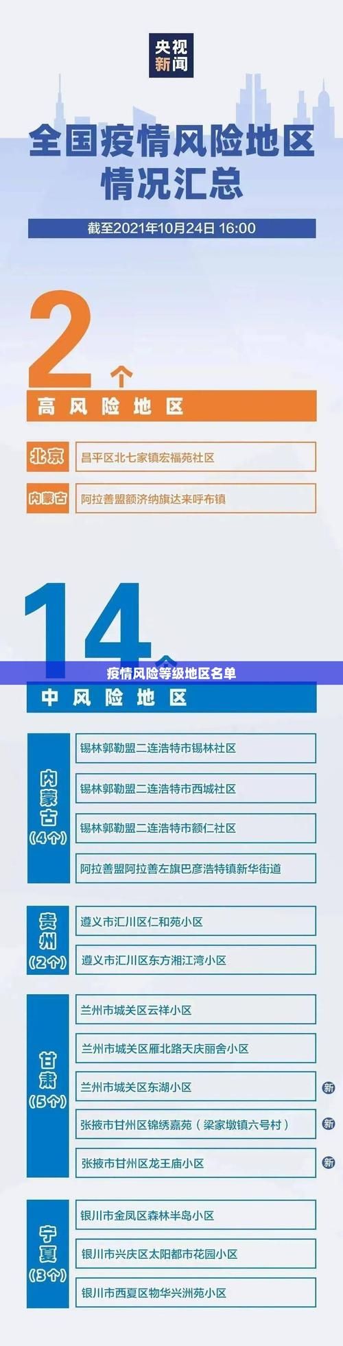 【厚街镇中高风险地区疫情,厚街镇中高风险地区疫情最新消息】