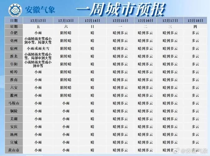 安徽省淮南市什么时候可以足不出户/淮南市今年会有极端寒潮吗