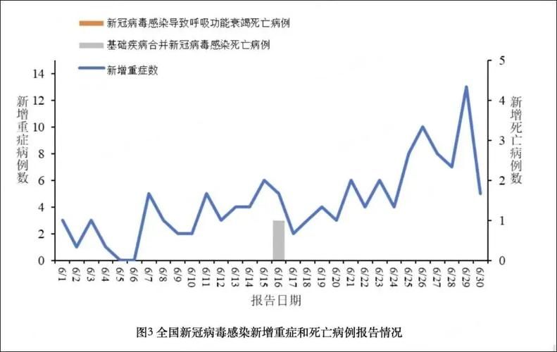 【6地增23例重症_中国重症医学病例】