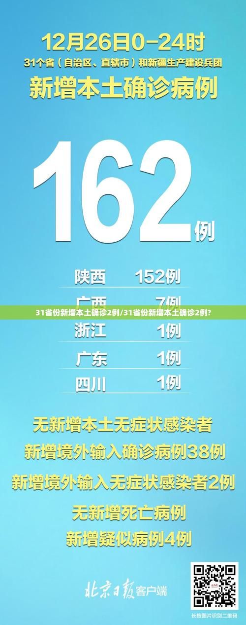  5地新增确诊8例均为境外输入:31省区市新增确诊92例 本土73例