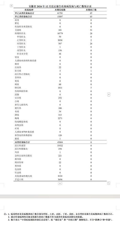 【安徽省六安市霍邱县疫情最新表解_六安霍邱县疫情最新消息】