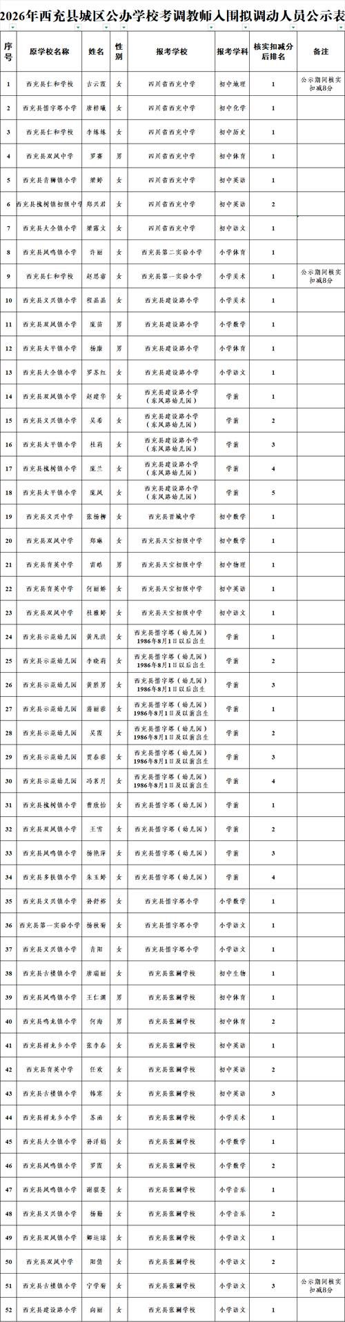 四川省南充市西充县最新最新通报：寻找同轨迹人员(西充刚刚发生的重大新闻)