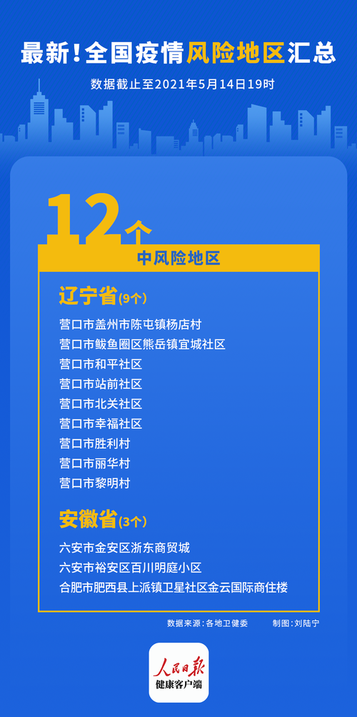 疫情防控中风险地区南召县(南召县疾病预防控制中心电话)