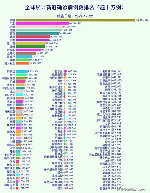  全球近4天最新疫情数据:全球近4天最新疫情数据图
