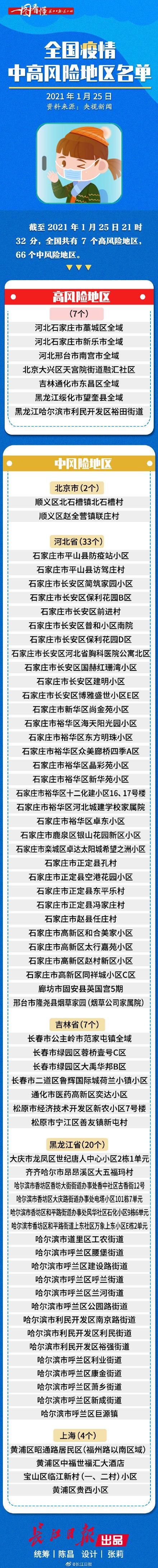 河南濮阳濮阳经济技术开发区疫情怎么查风险地区_河南省濮阳市经济开发区属于哪个区