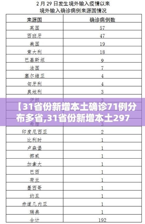 【31省新增11例确诊其中本土10例,31省新增本土确诊病例最新消息】