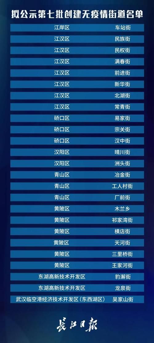 疫情分布图最新东西湖区/东西湖区划图