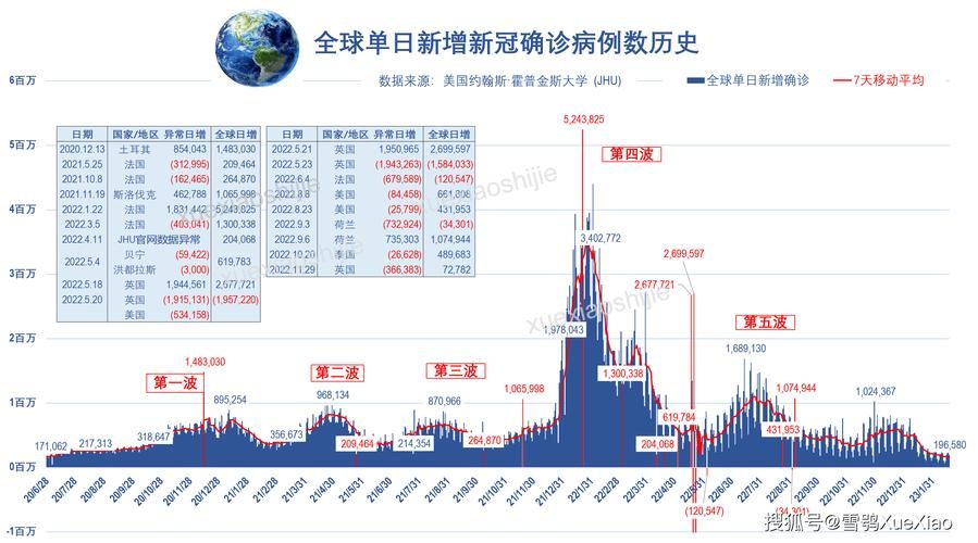 今日疫情全球新增情况:今日全球新闻最新消息