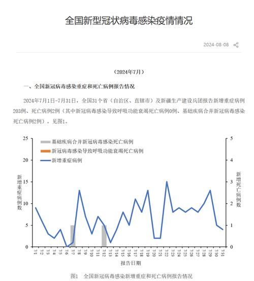 【近4天疫情31省份新增情况,近期最新疫情通报】