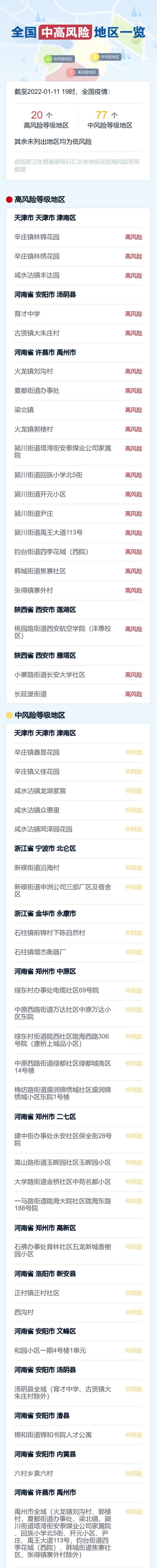 浙江金华永康近1天新增阳性感染者20例/永康7月31日