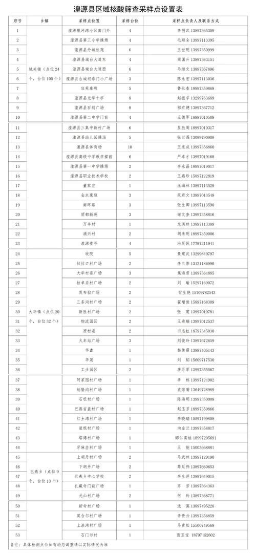 湟源县哪里地区有疫情了呢(湟源县百科)