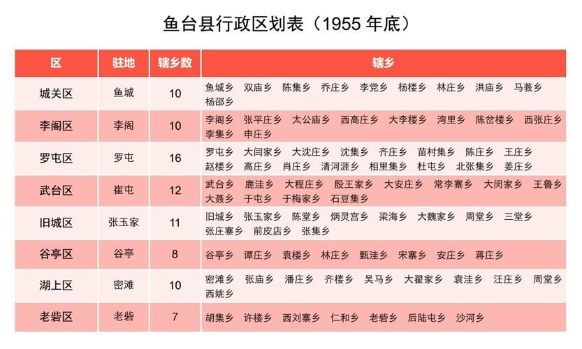 山东省济宁市鱼台县首例阳性感染者来源公布_济宁鱼台属于哪个区