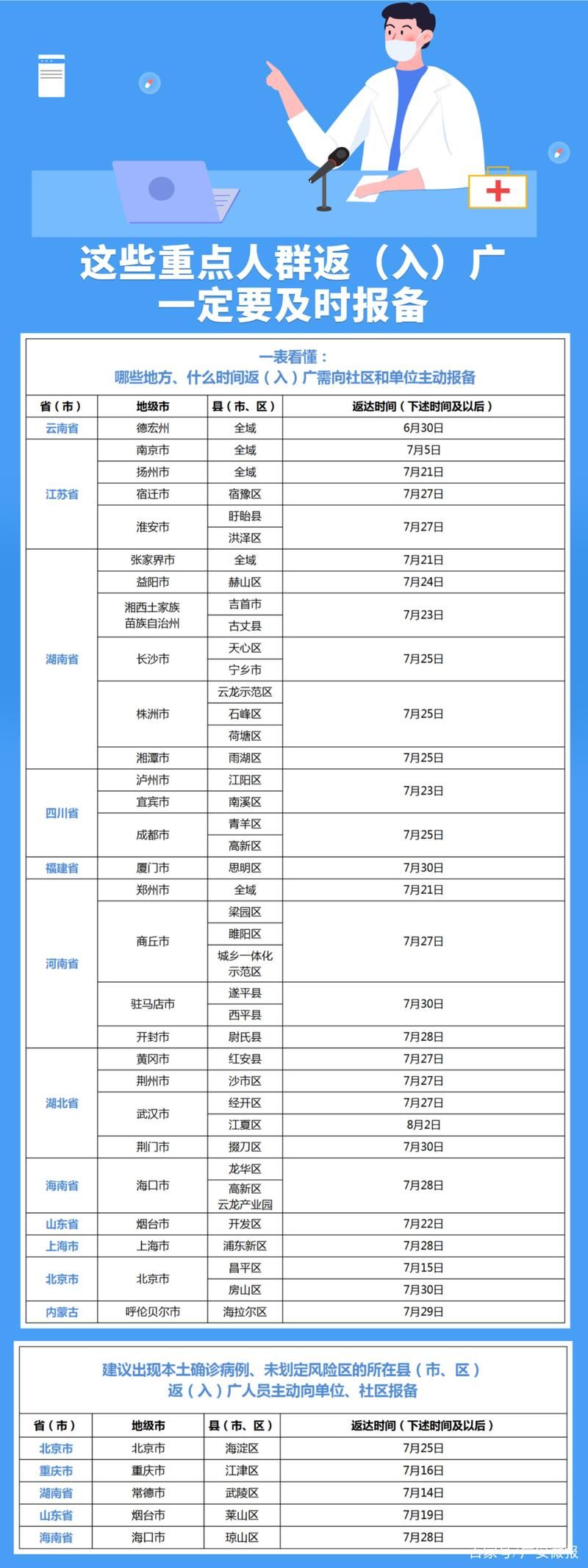 查找广安市最新疫情(广安市最新消息)