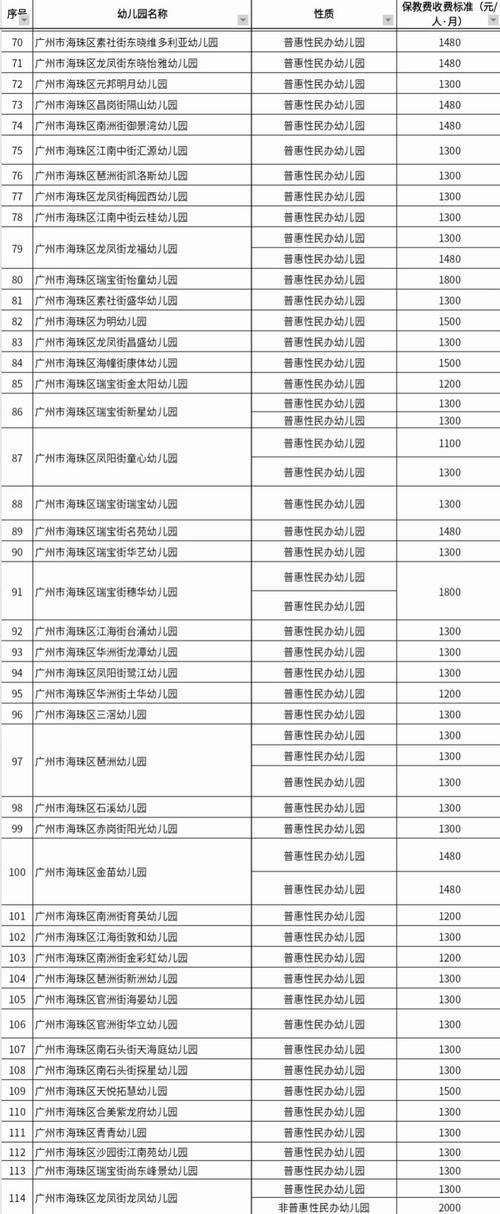 【一张图看懂12月10日花都区疫情,天津格林国际幼儿园学费】
