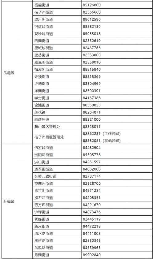 最新疫情临床芙蓉区:芙蓉区最新新闻