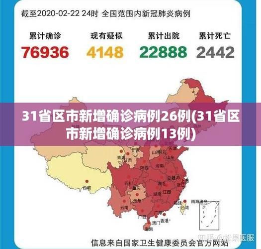 【31省区市新增13例核酸阳性涉12省市_31个省新增确诊病例】