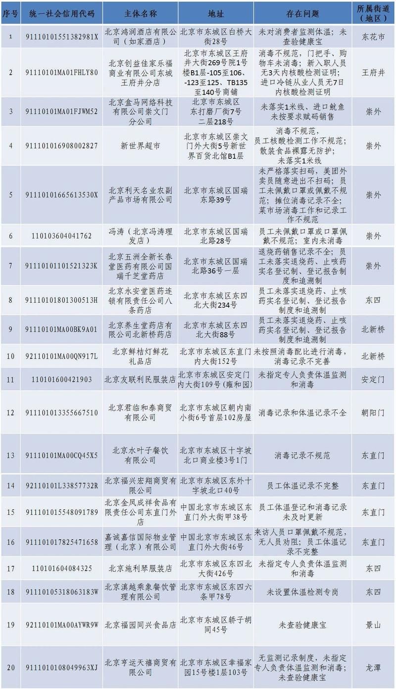 北京市东城区疫情最新情报:北京市f东城区
